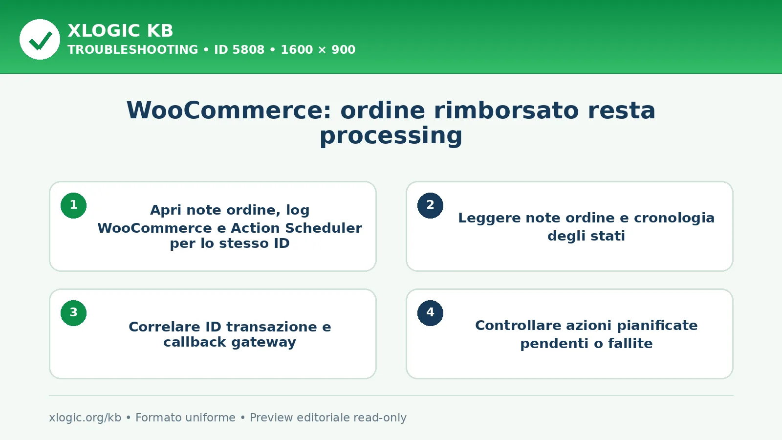 WooCommerce: ordine rimborsato resta processing: controlli e correzione