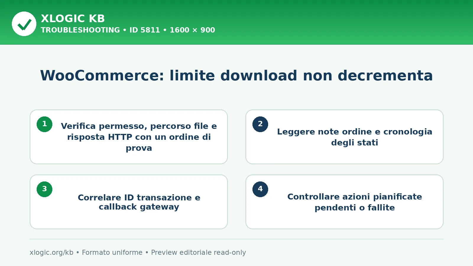 WooCommerce: limite download non decrementa: controlli e correzione