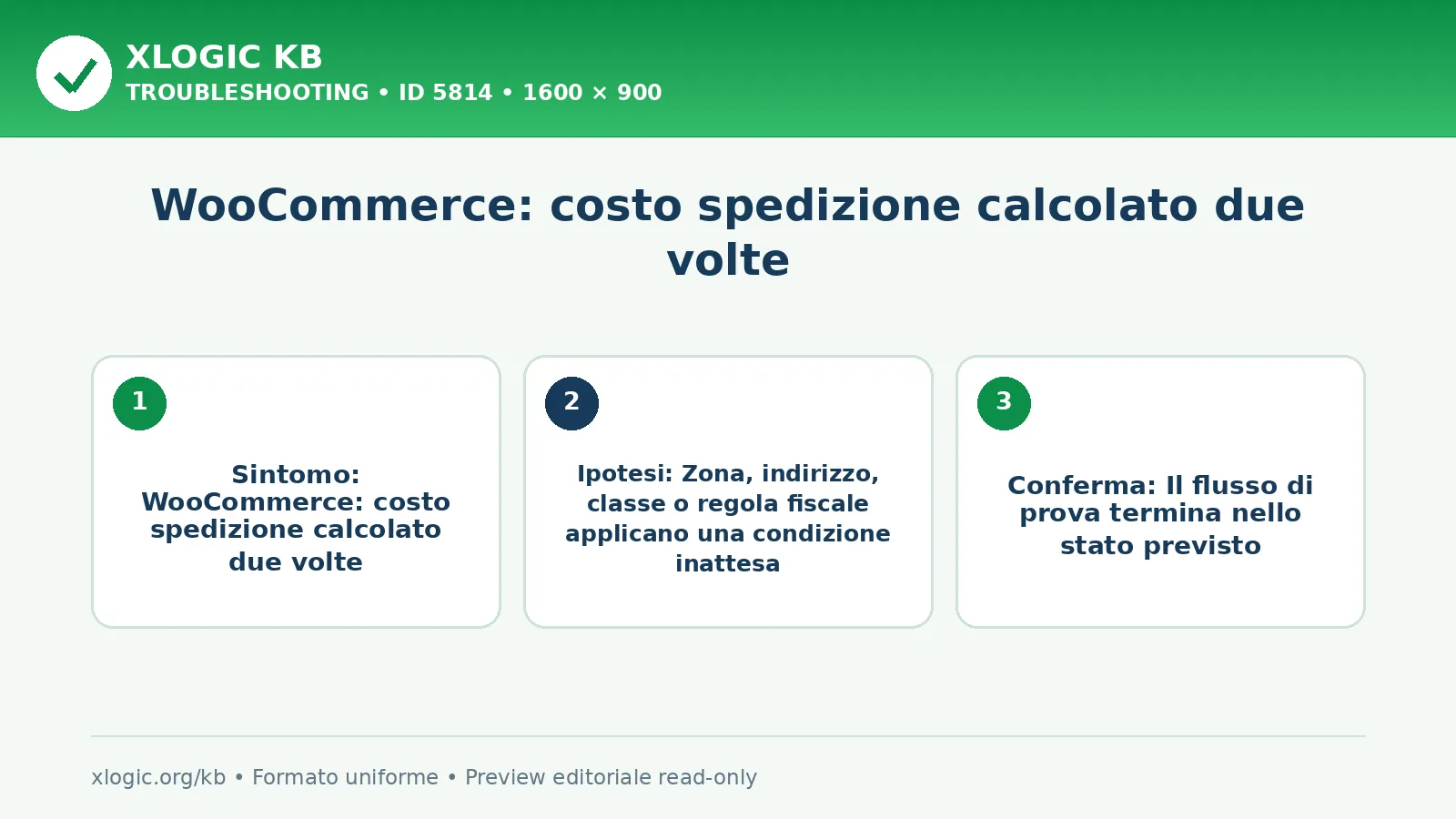 WooCommerce: costo spedizione calcolato due volte