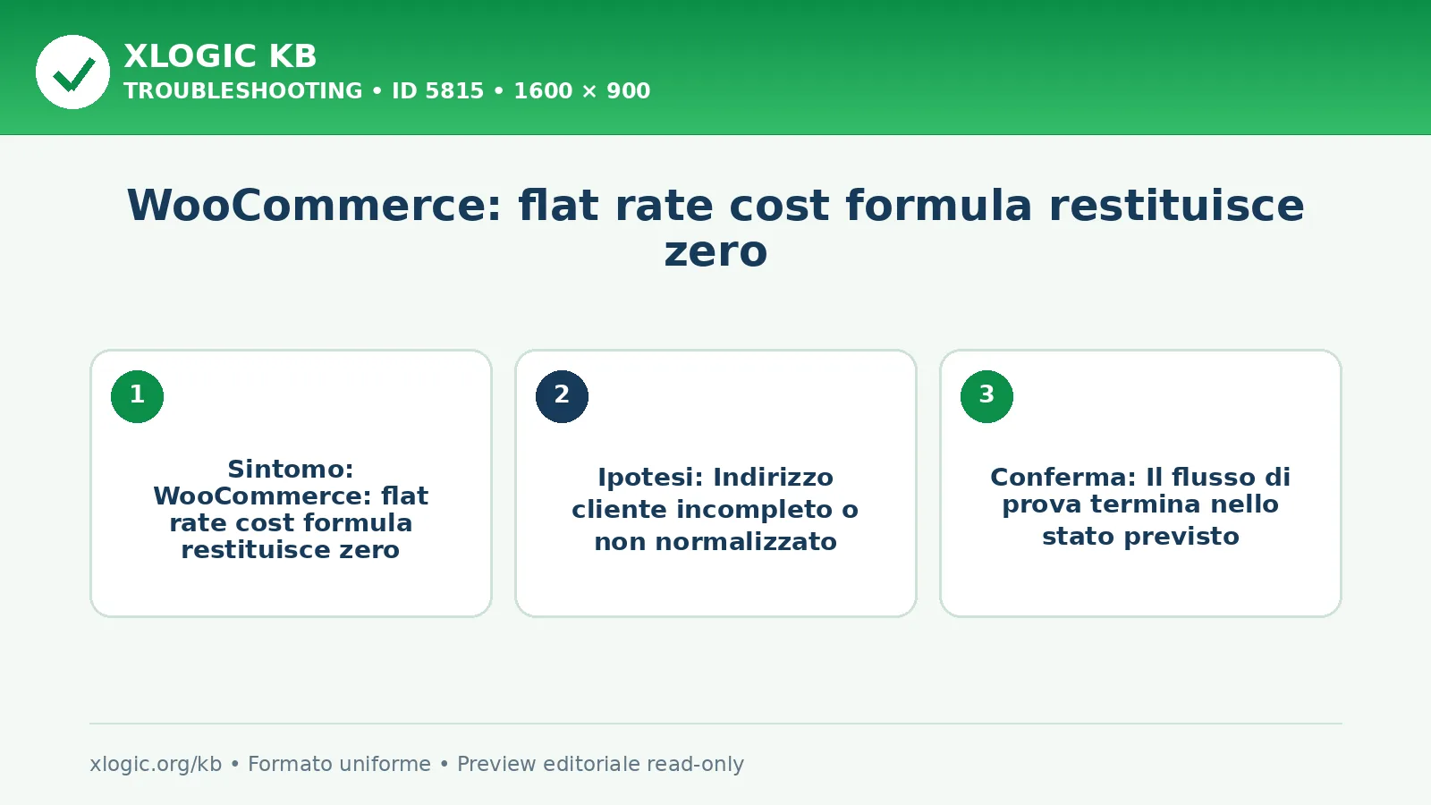 WooCommerce: flat rate cost formula restituisce zero