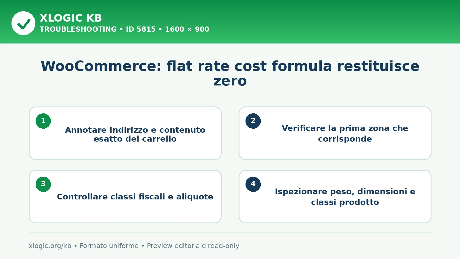 WooCommerce: flat rate cost formula restituisce zero: controlli e correzione