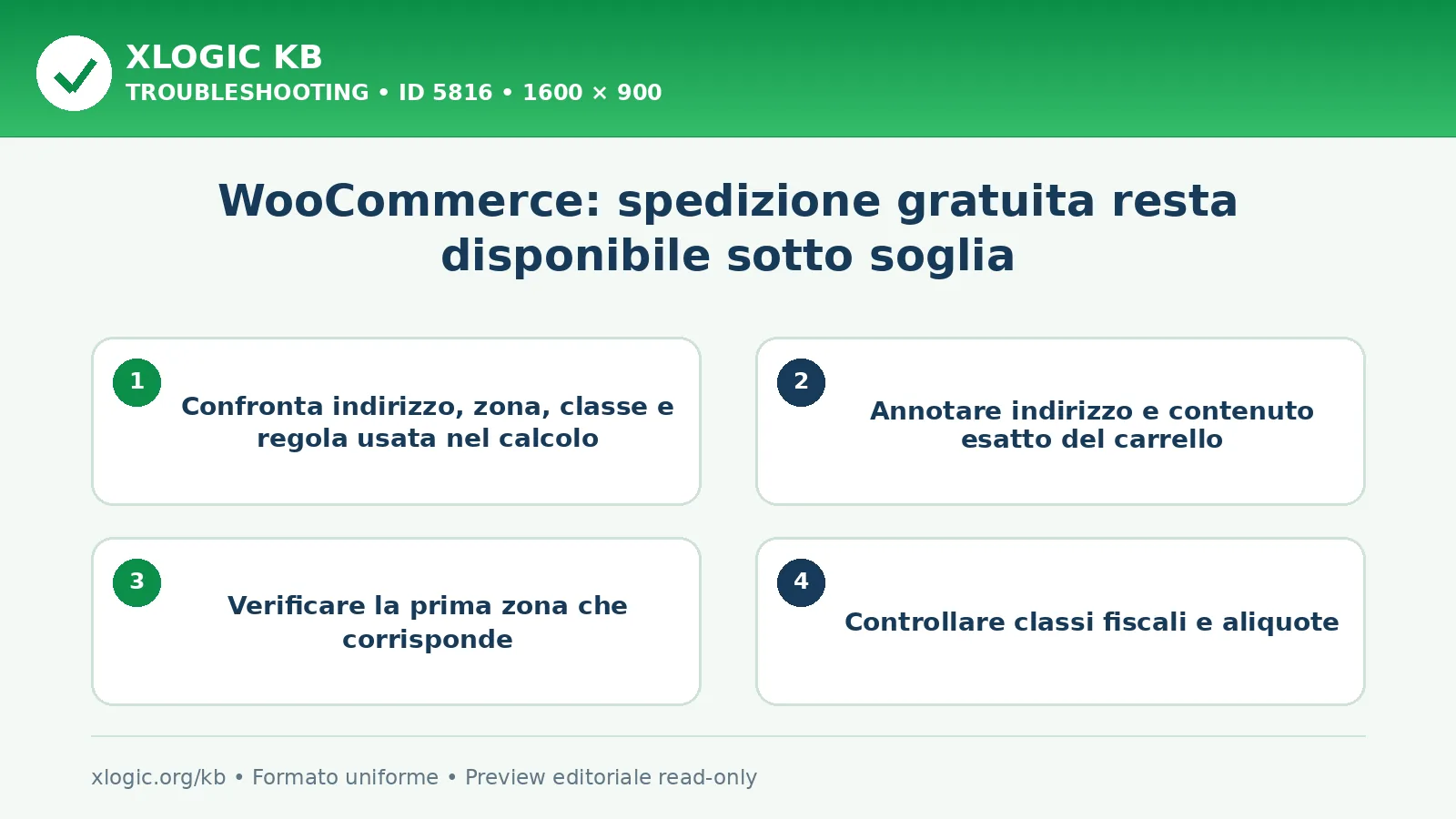 WooCommerce: spedizione gratuita resta disponibile sotto soglia: controlli e correzione