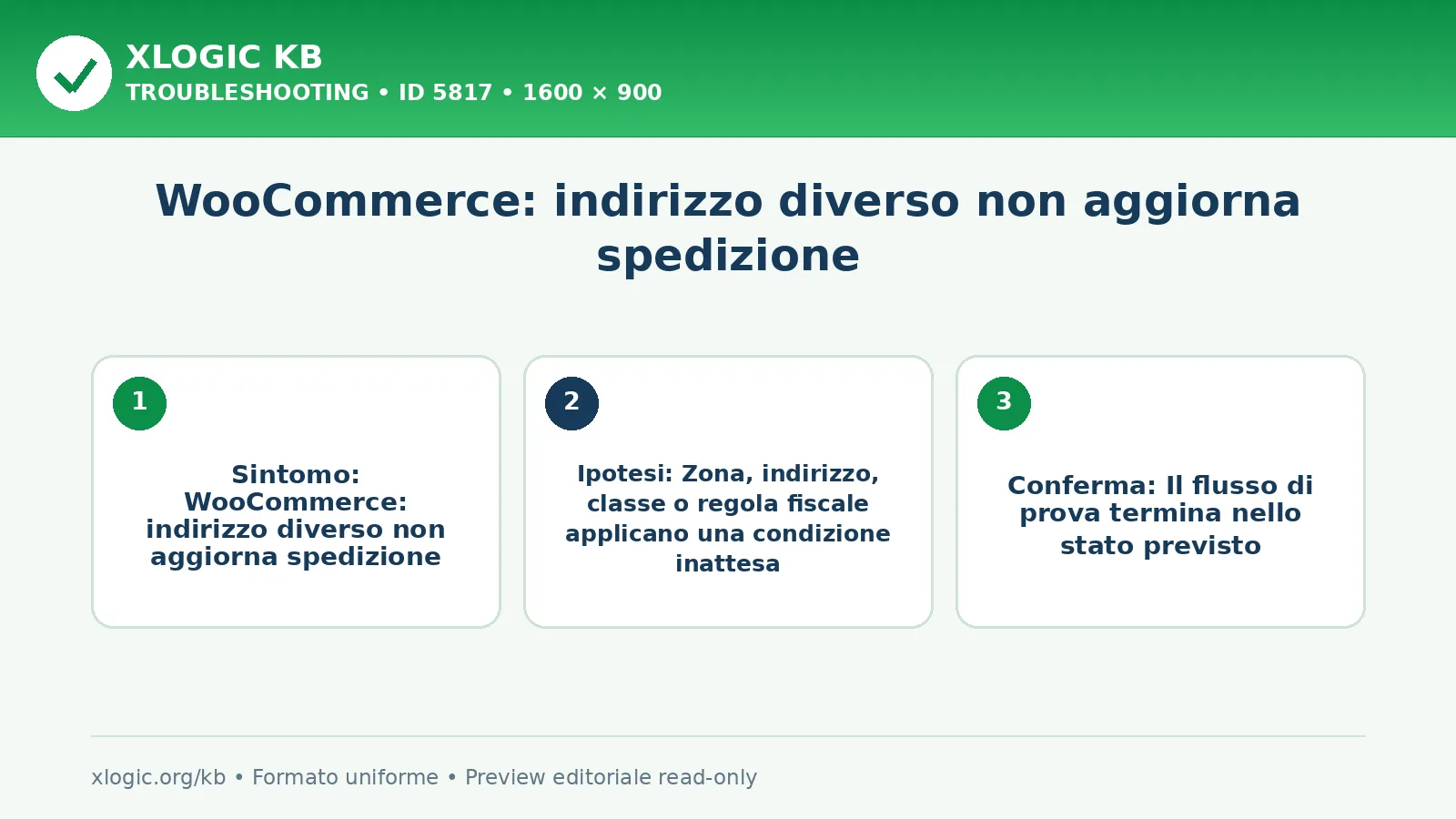 WooCommerce: indirizzo diverso non aggiorna spedizione: sintomo, causa e verifica