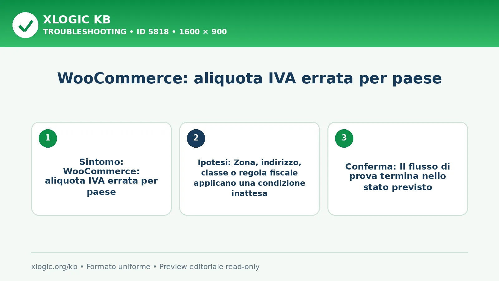WooCommerce: aliquota IVA errata per paese: sintomo, causa e verifica