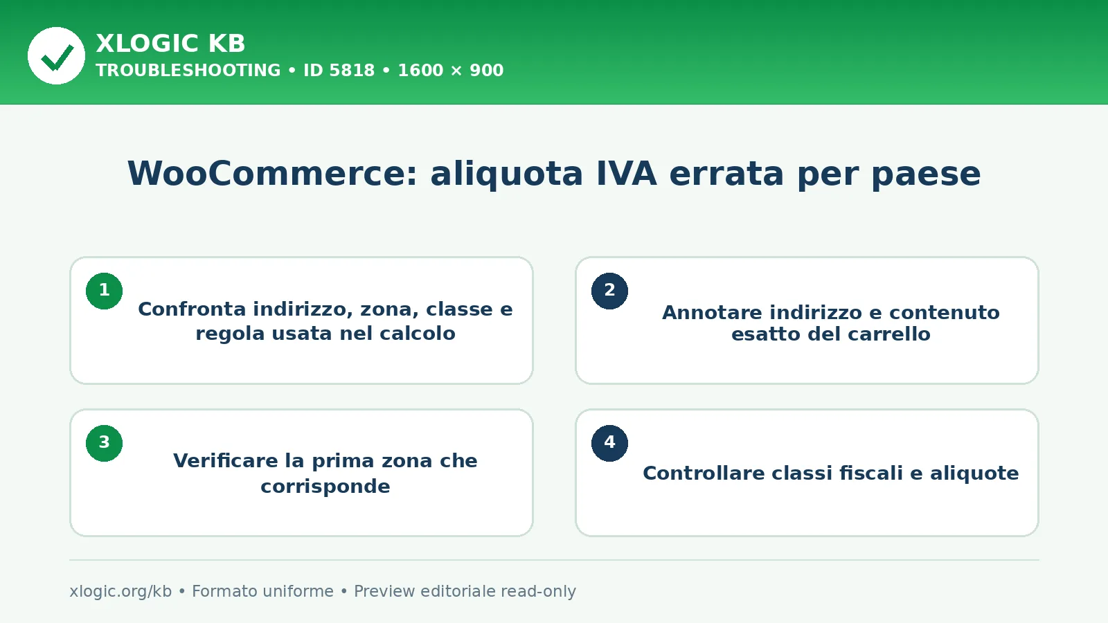 WooCommerce: aliquota IVA errata per paese: controlli e correzione