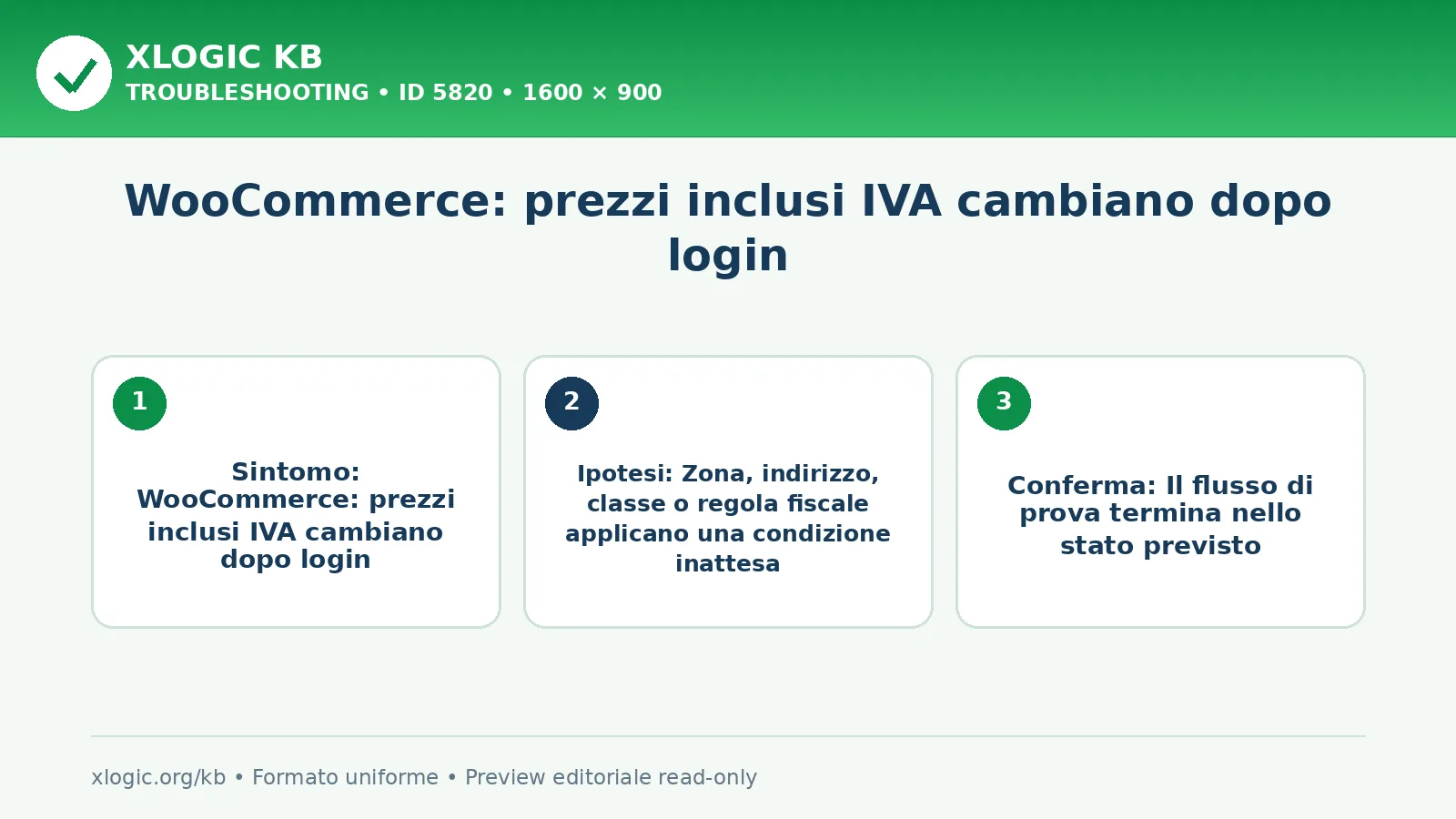 WooCommerce: prezzi inclusi IVA cambiano dopo login: sintomo, causa e verifica