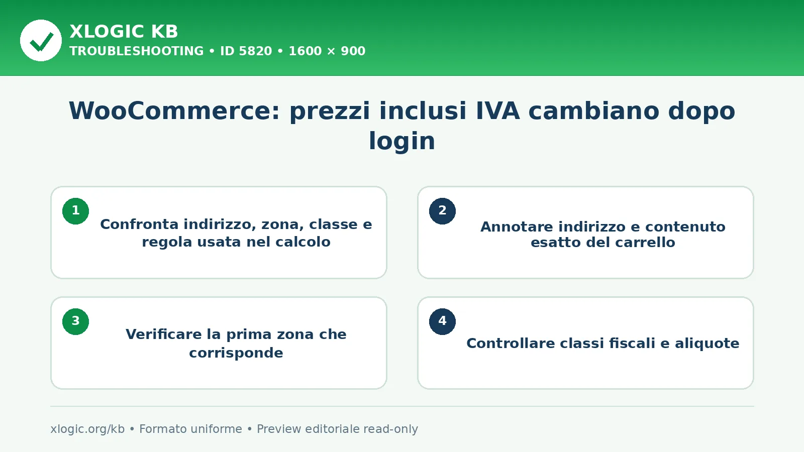 WooCommerce: prezzi inclusi IVA cambiano dopo login: controlli e correzione