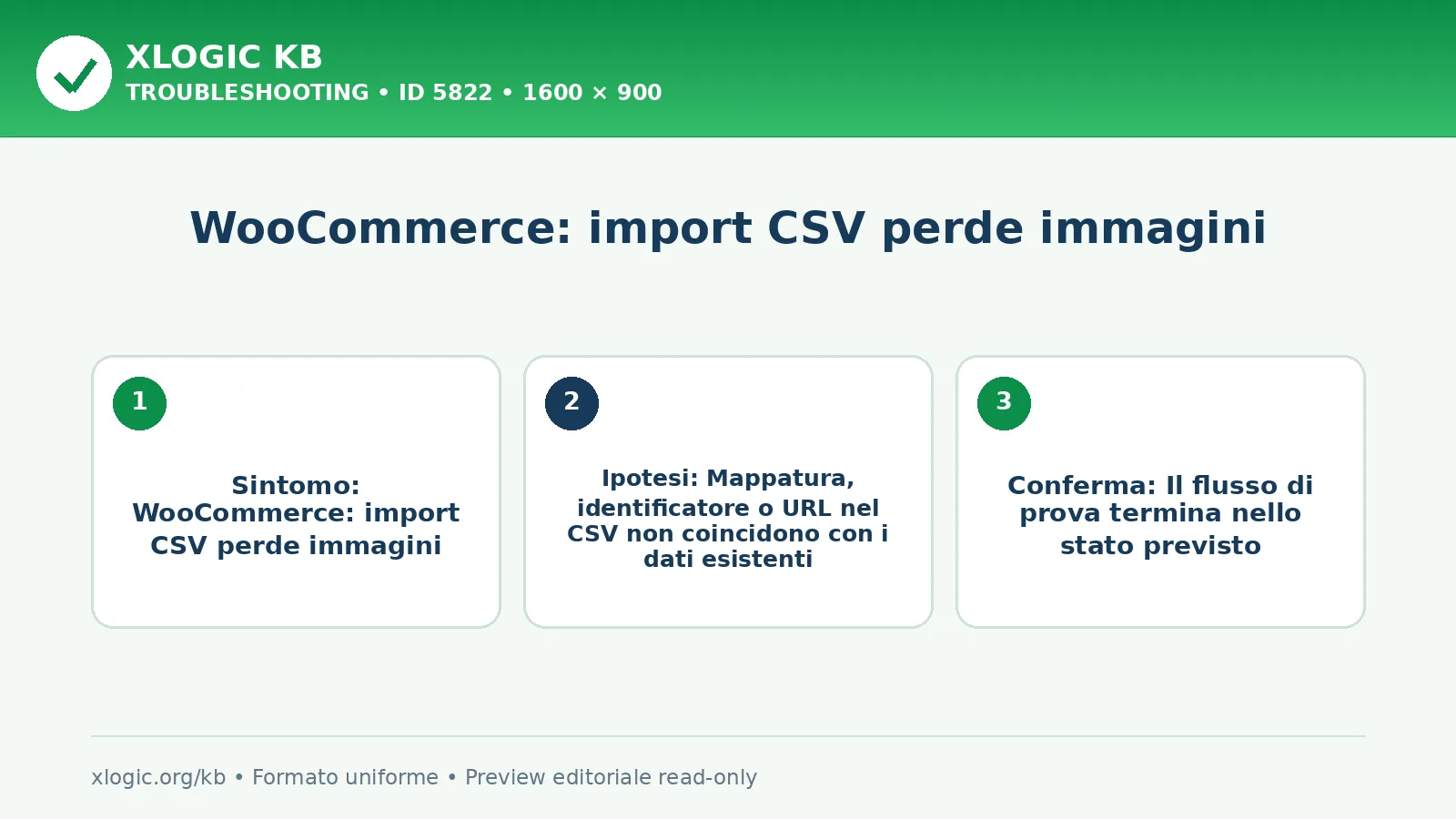 WooCommerce: import CSV perde immagini: sintomo, causa e verifica