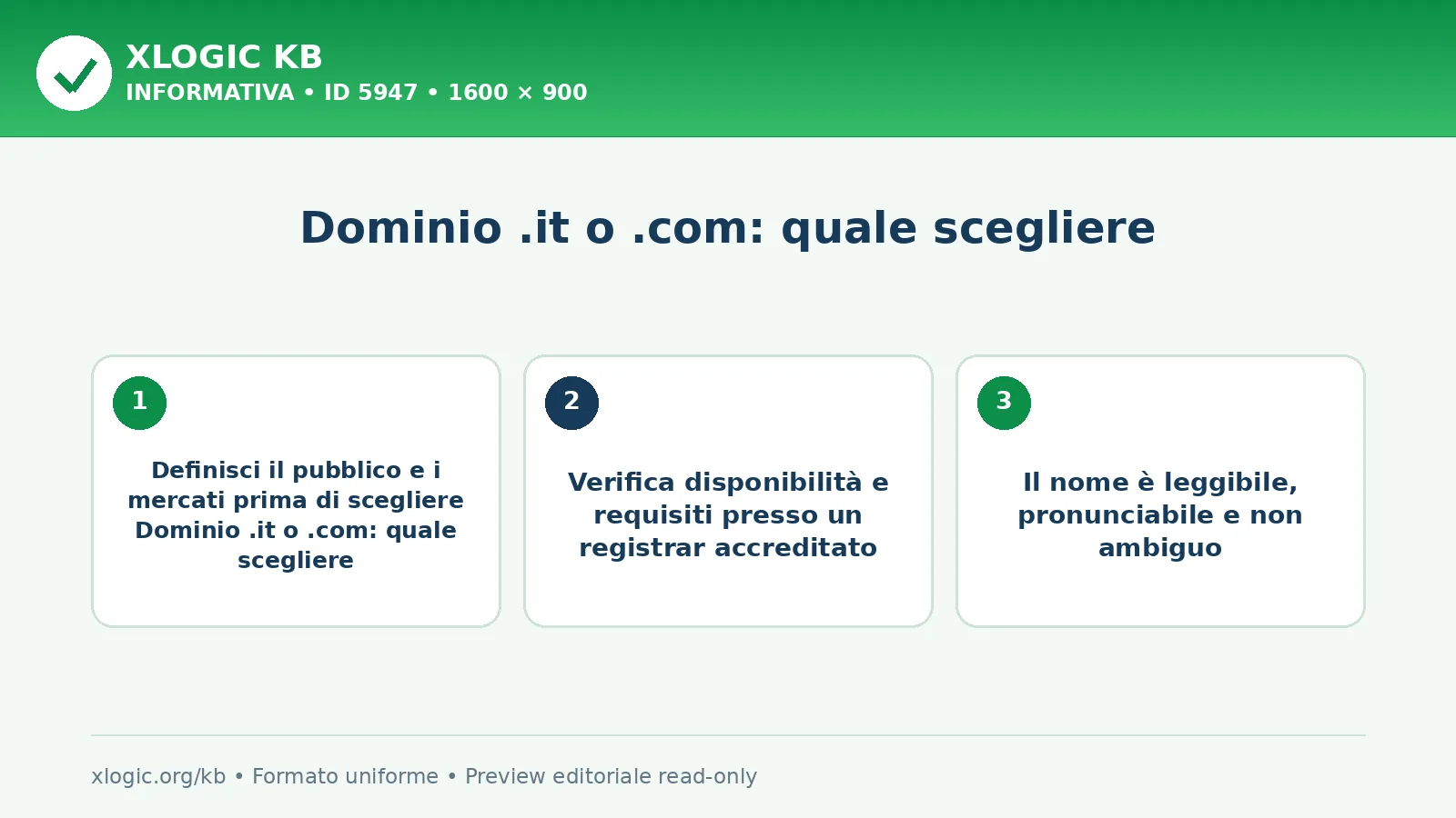 Dominio .it o .com: quale scegliere