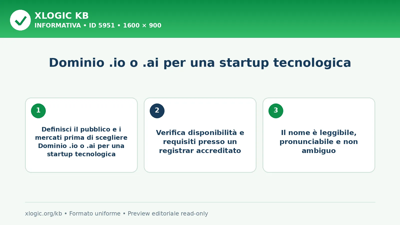 Dominio .io o .ai per una startup tecnologica