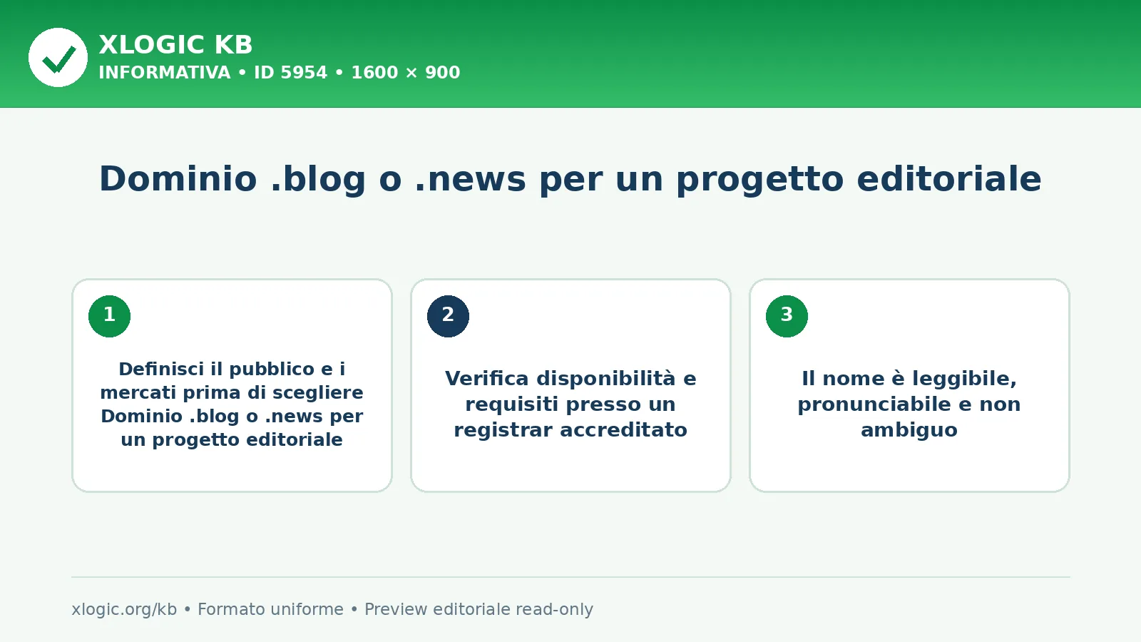 Dominio .blog o .news per un progetto editoriale