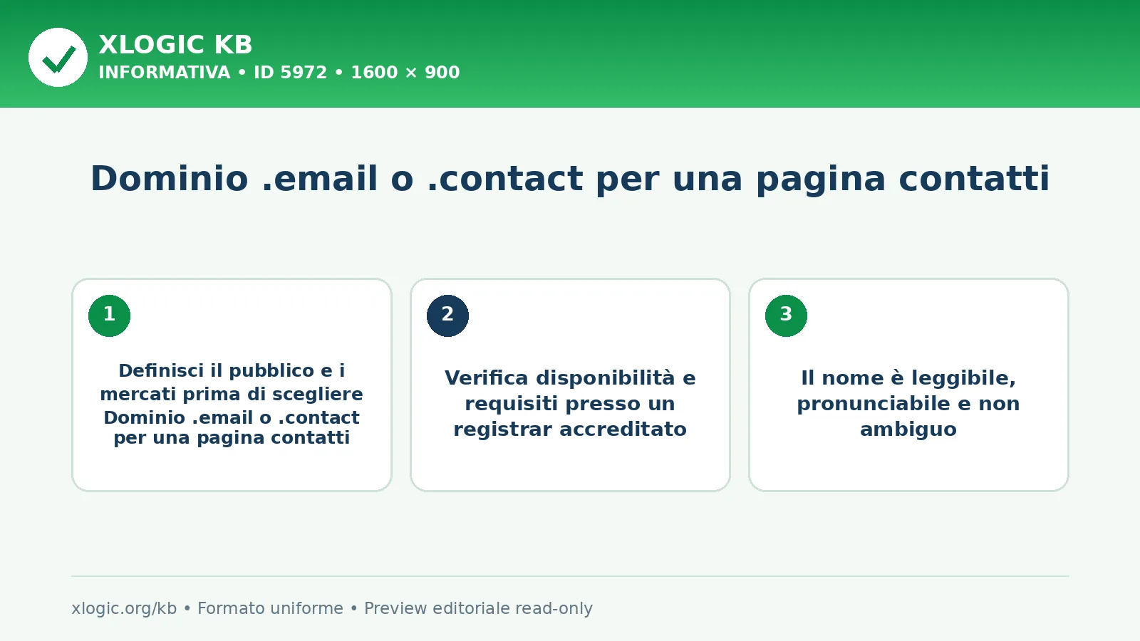 Dominio .email o .contact per una pagina contatti: criteri di scelta e verifica