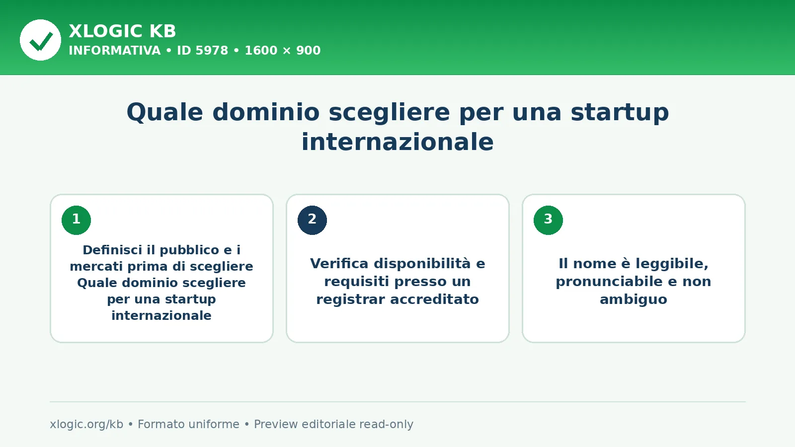 Quale dominio scegliere per una startup internazionale