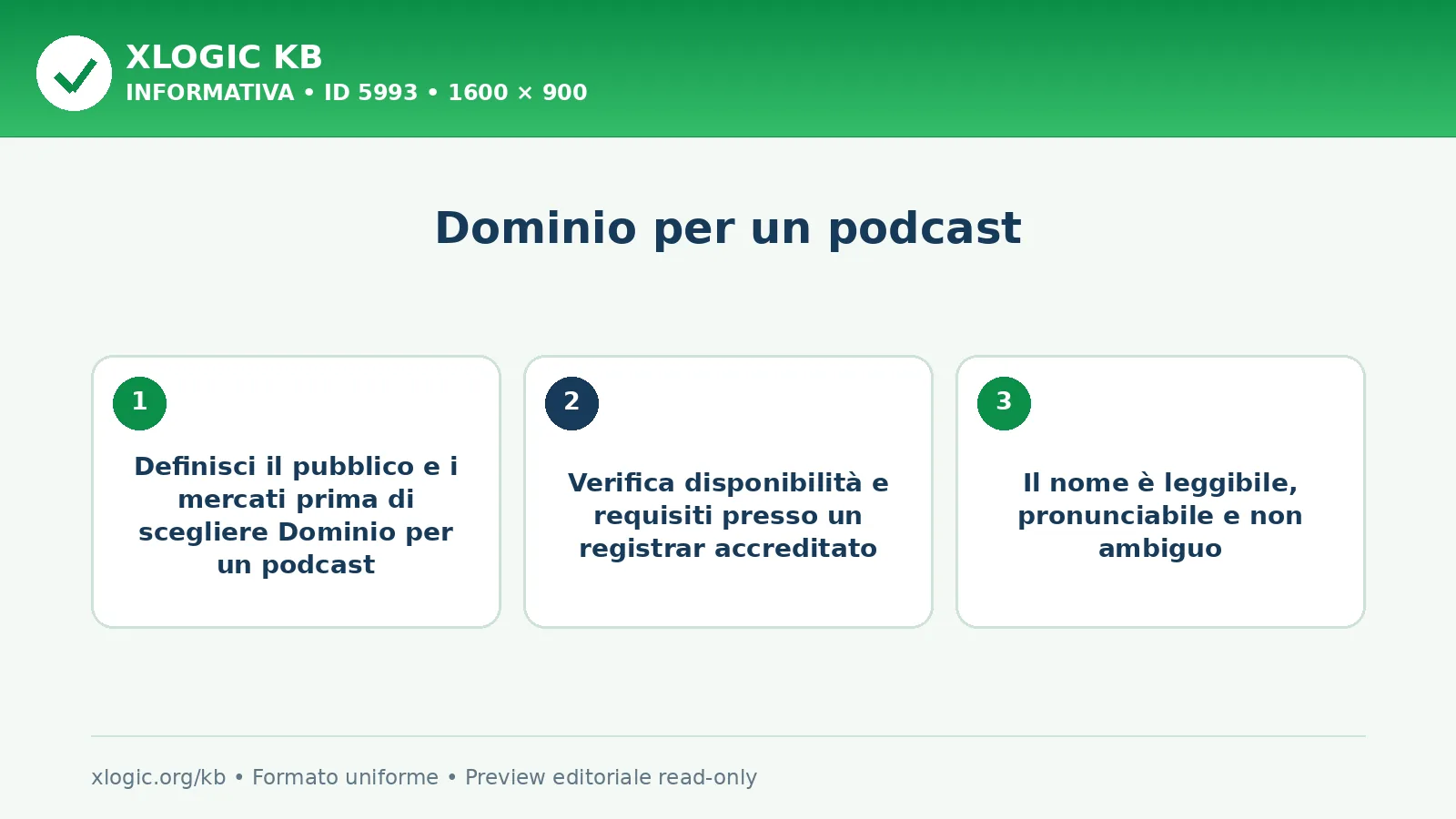 Dominio per un podcast: criteri di scelta e verifica