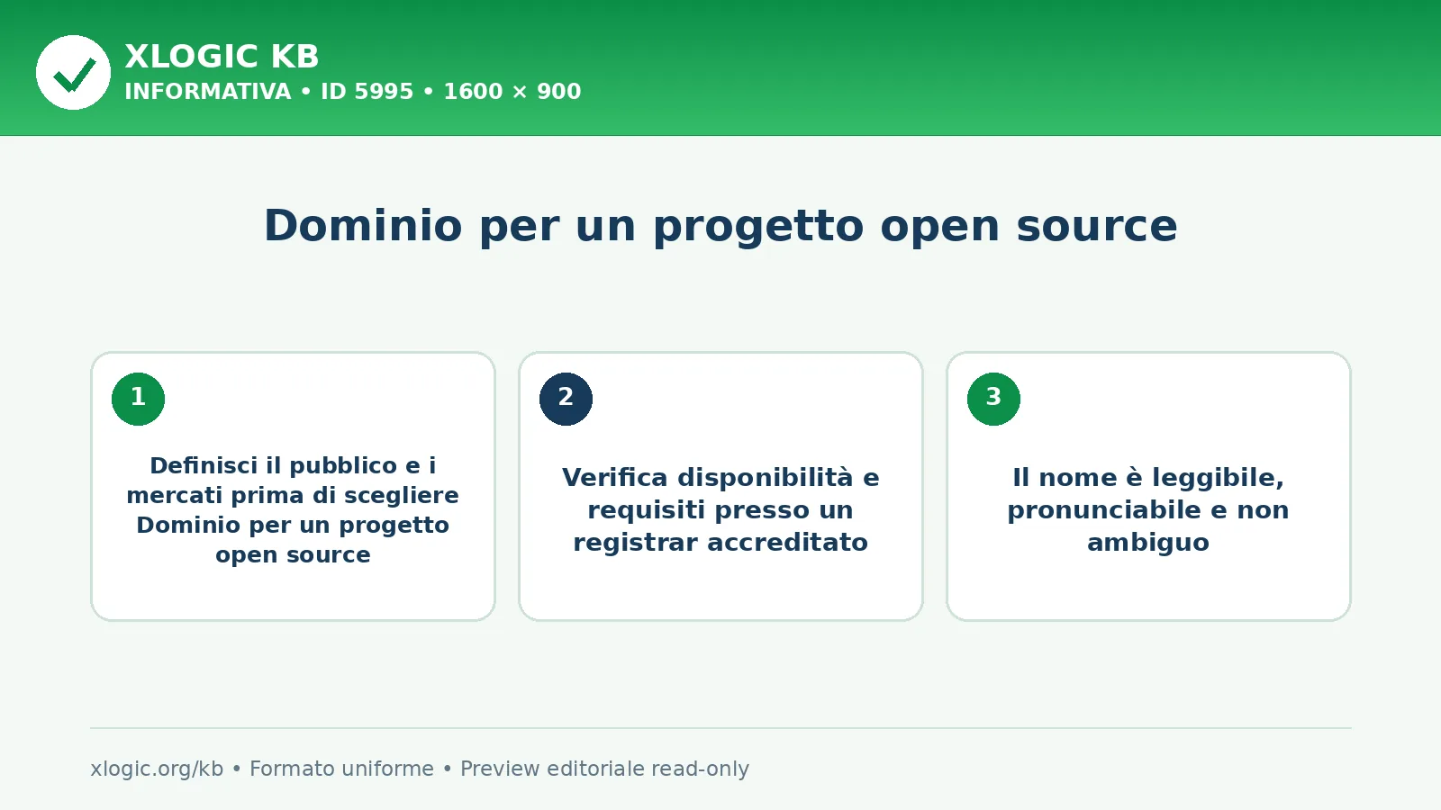 Dominio per un progetto open source: criteri di scelta e verifica