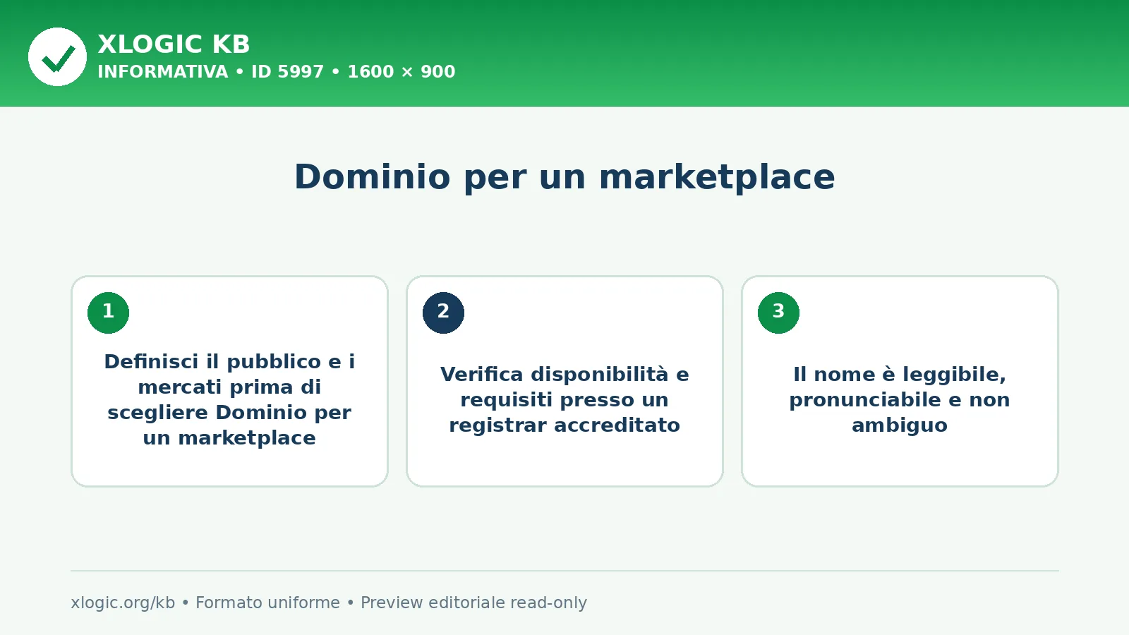 Dominio per un marketplace: criteri di scelta e verifica