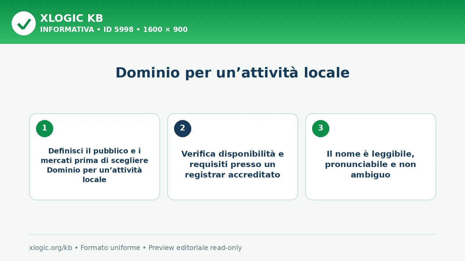 Dominio per un’attività locale: criteri di scelta e verifica
