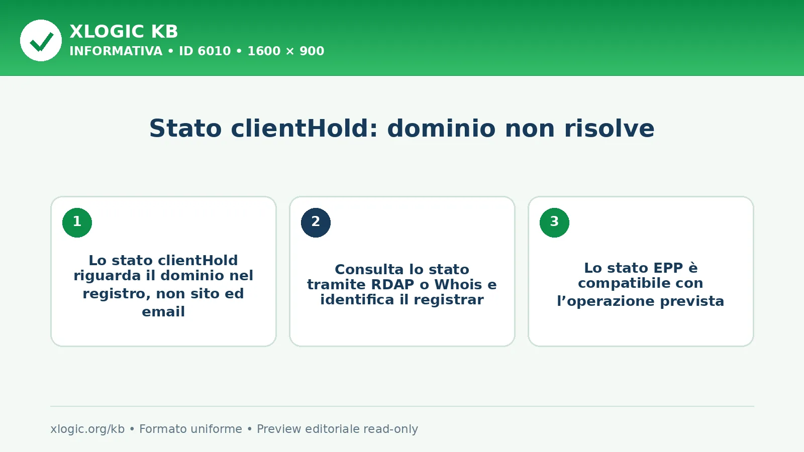 Stato clientHold: dominio non risolve