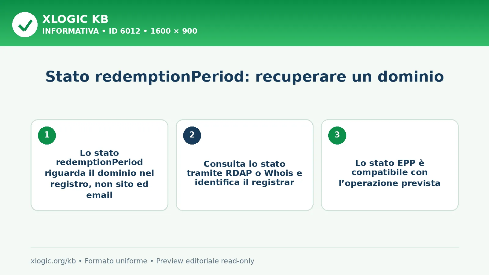 Stato redemptionPeriod: recuperare un dominio