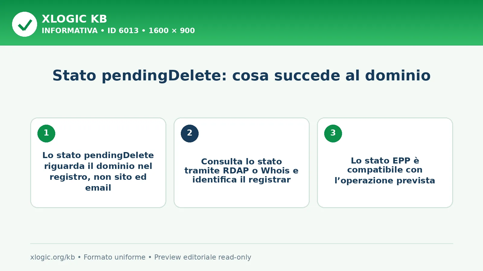 Stato pendingDelete: cosa succede al dominio