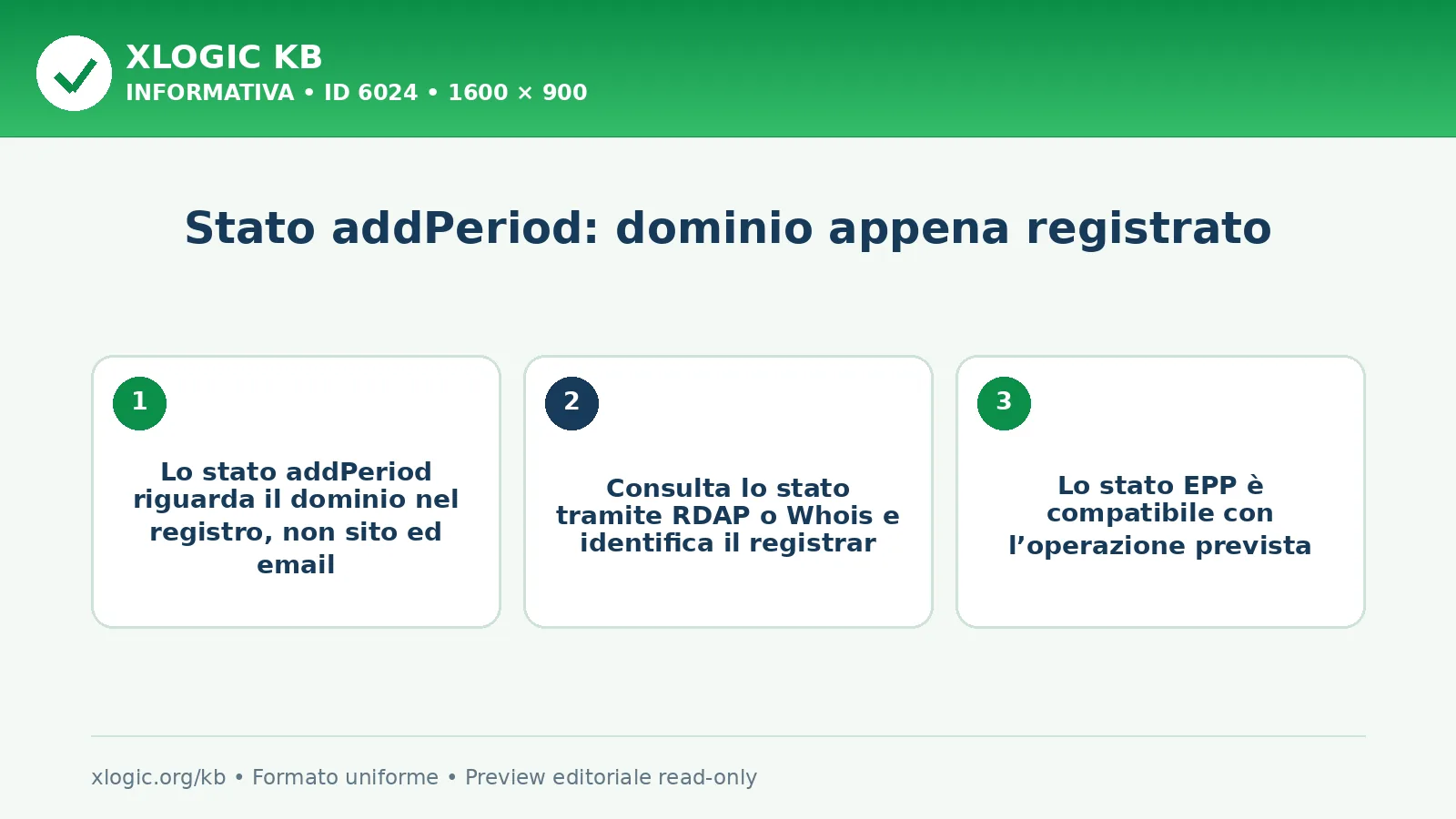 Stato addPeriod: dominio appena registrato