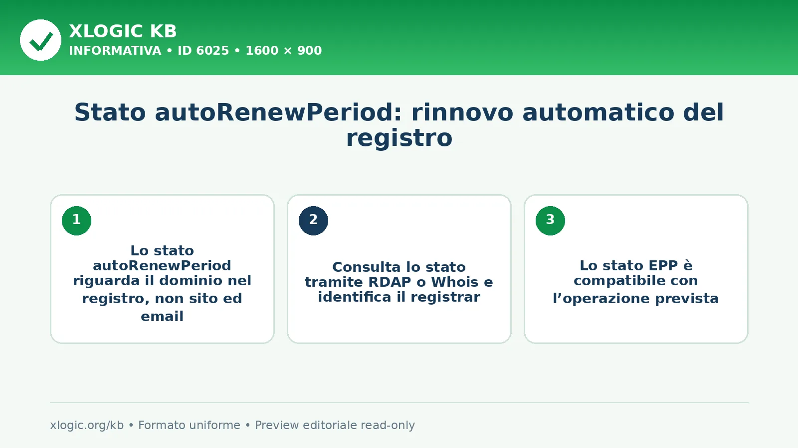 Stato autoRenewPeriod: rinnovo automatico del registro