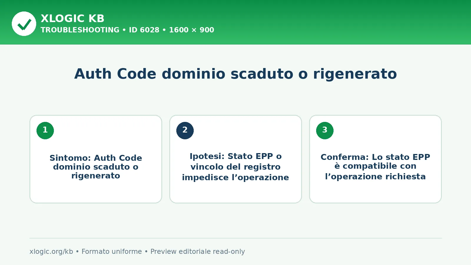 Auth Code dominio scaduto o rigenerato: sintomo, causa e verifica