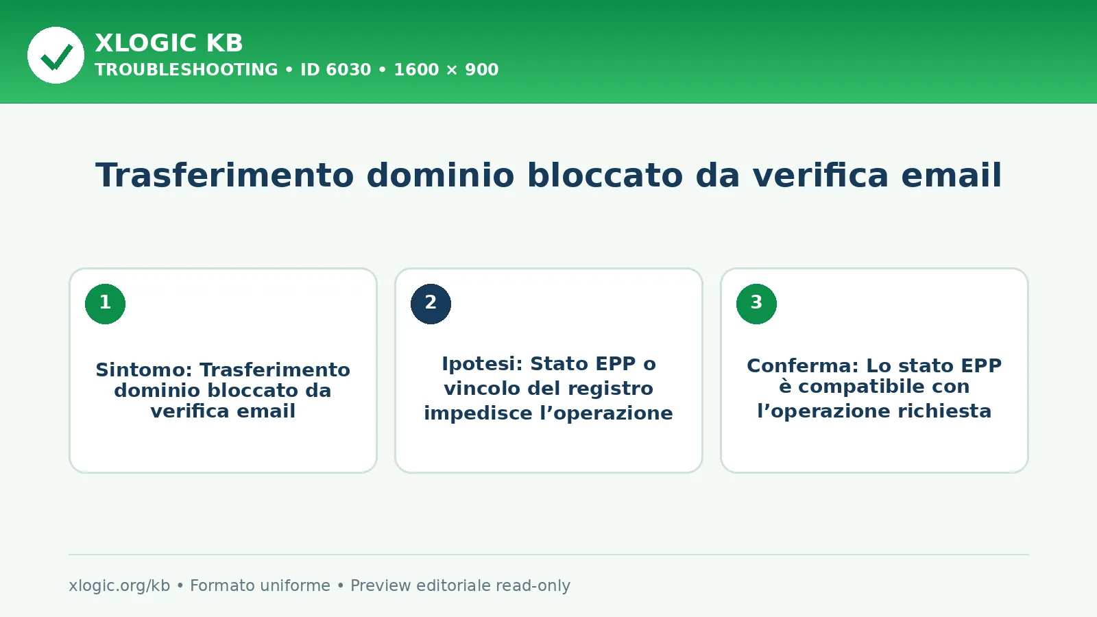 Trasferimento dominio bloccato da verifica email: sintomo, causa e verifica
