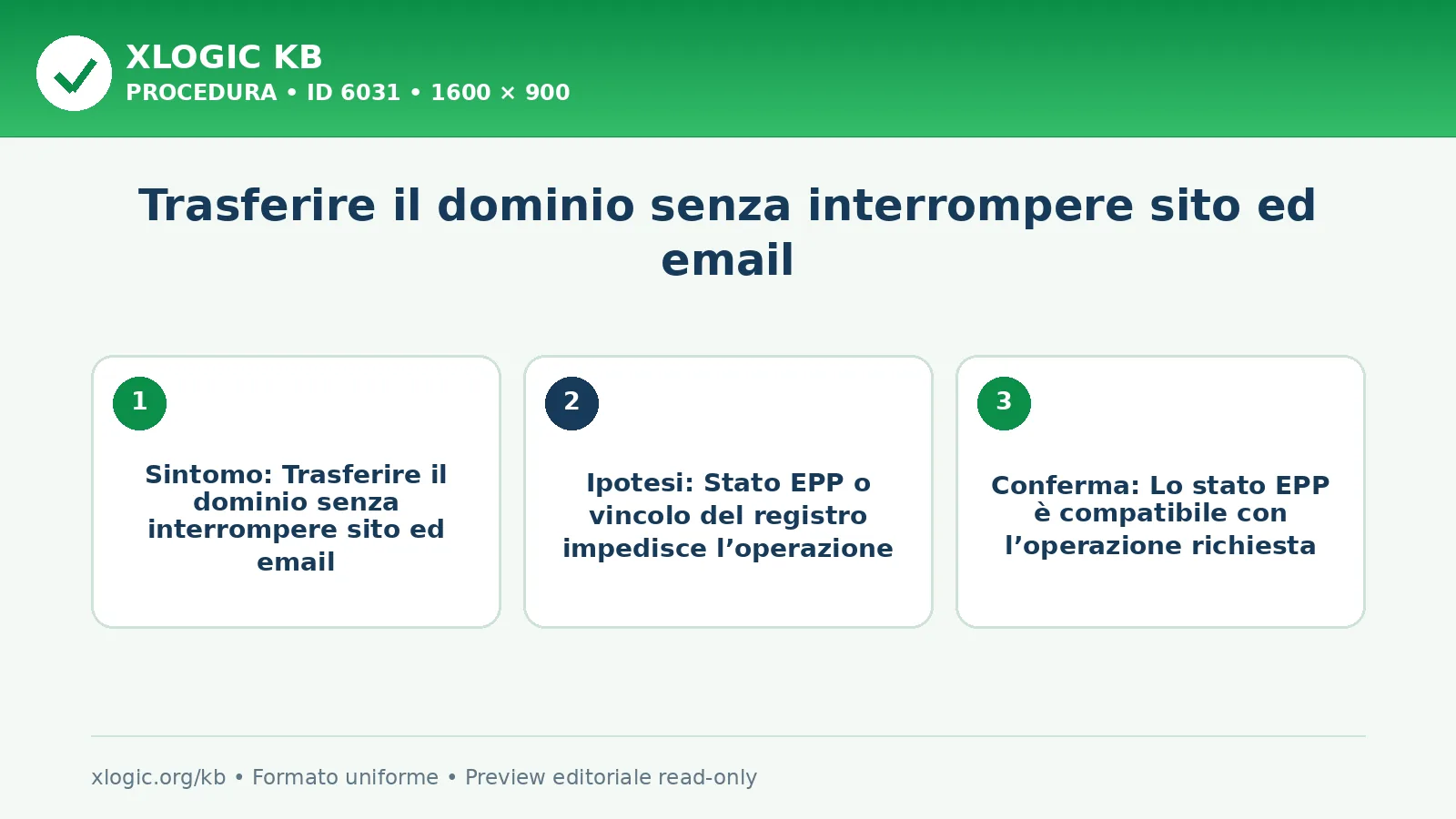 Trasferire il dominio senza interrompere sito ed email: obiettivo, prerequisito e verifica