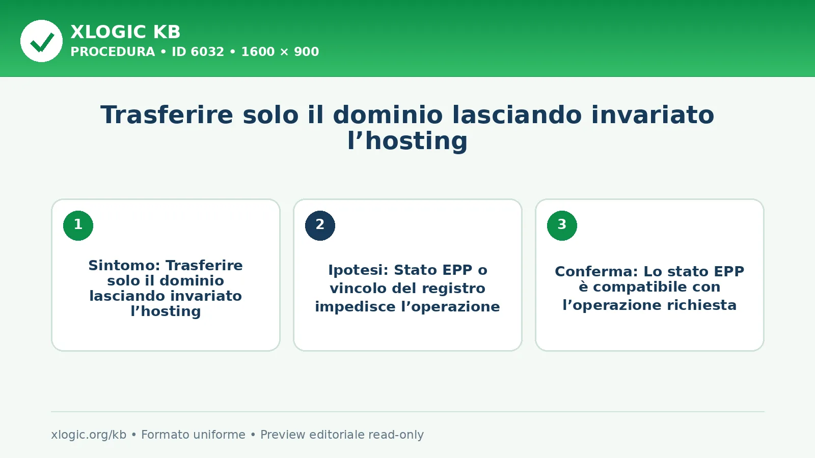Trasferire solo il dominio lasciando invariato l’hosting: obiettivo, prerequisito e verifica