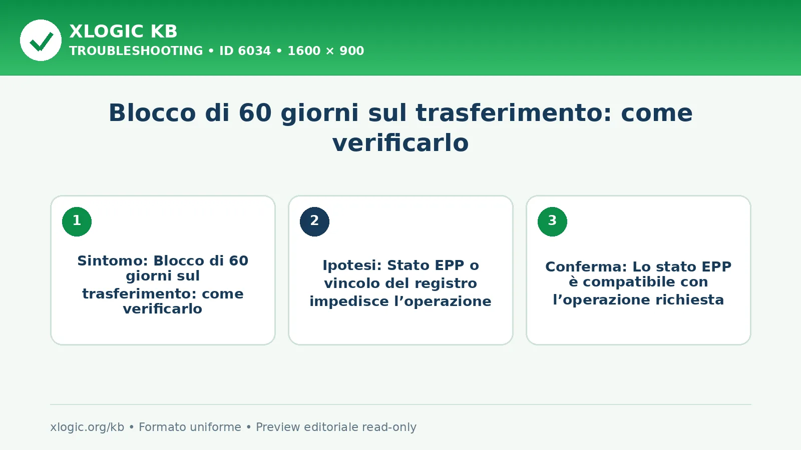 Blocco di 60 giorni sul trasferimento: come verificarlo: sintomo, causa e verifica