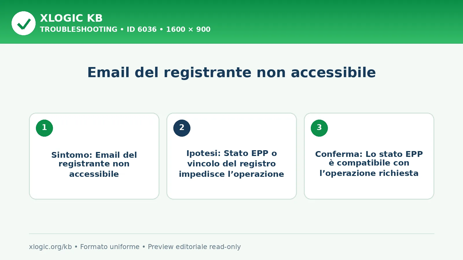 Email del registrante non accessibile: sintomo, causa e verifica