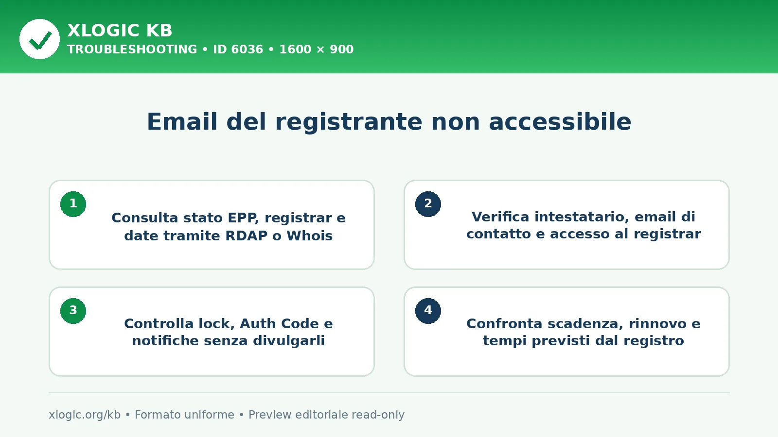 Email del registrante non accessibile: controlli e correzione