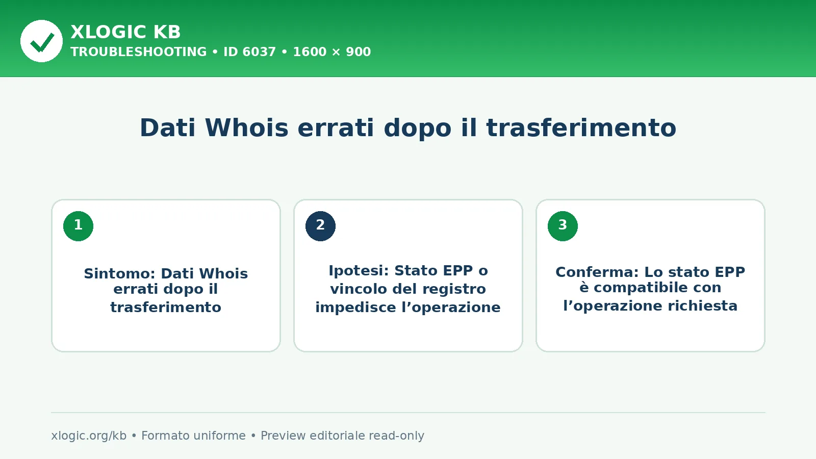Dati Whois errati dopo il trasferimento: sintomo, causa e verifica