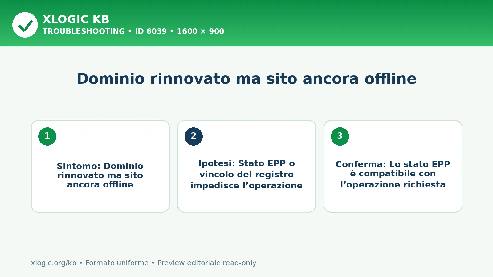 Dominio rinnovato ma sito ancora offline: sintomo, causa e verifica