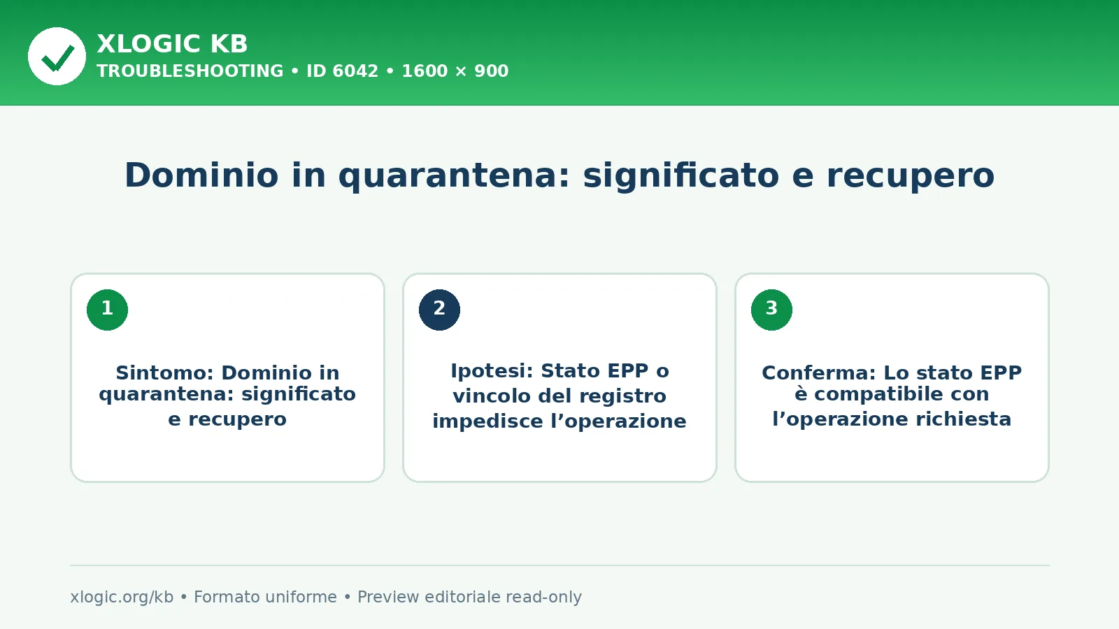 Dominio in quarantena: significato e recupero: sintomo, causa e verifica