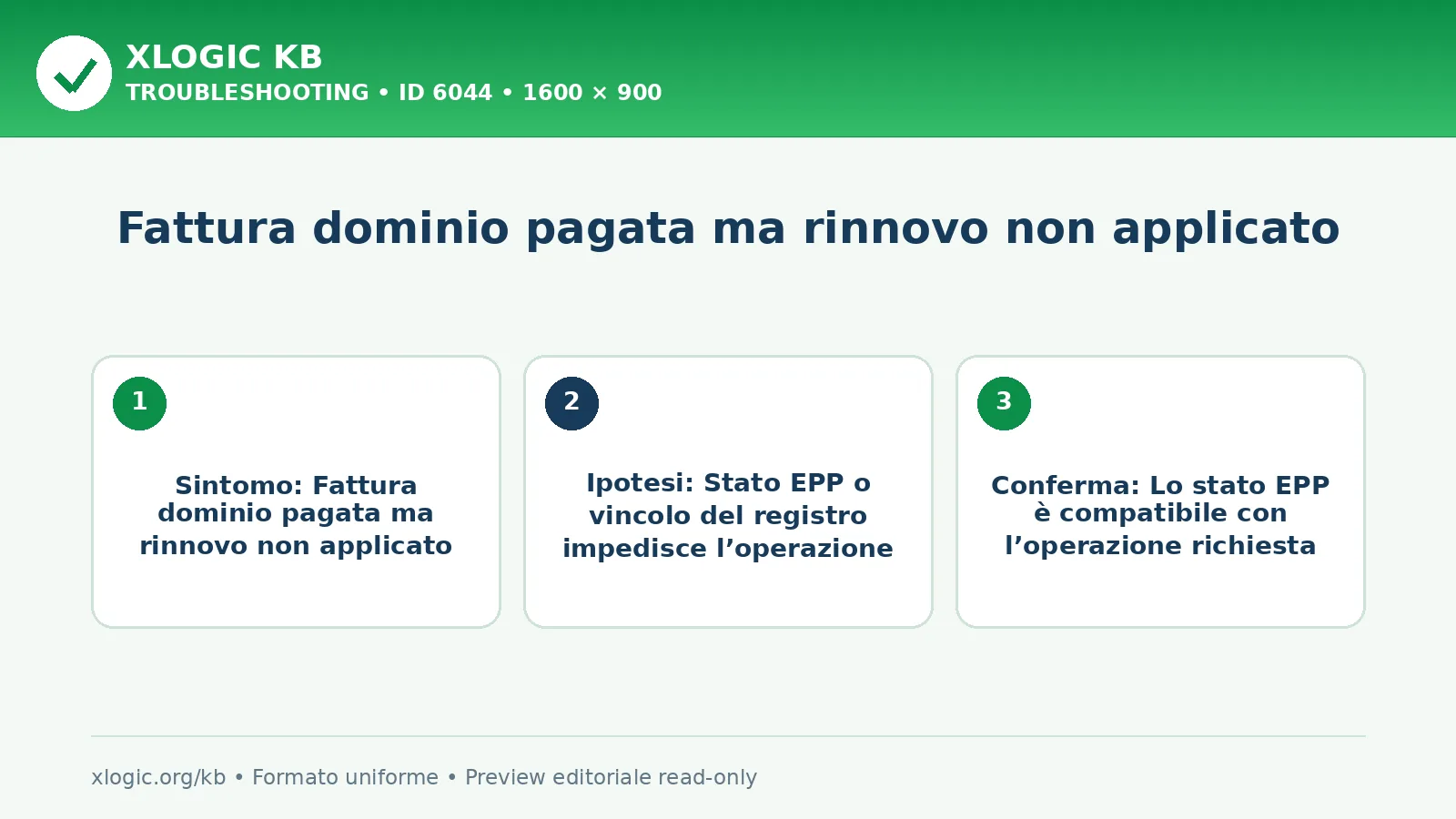 Fattura dominio pagata ma rinnovo non applicato: sintomo, causa e verifica