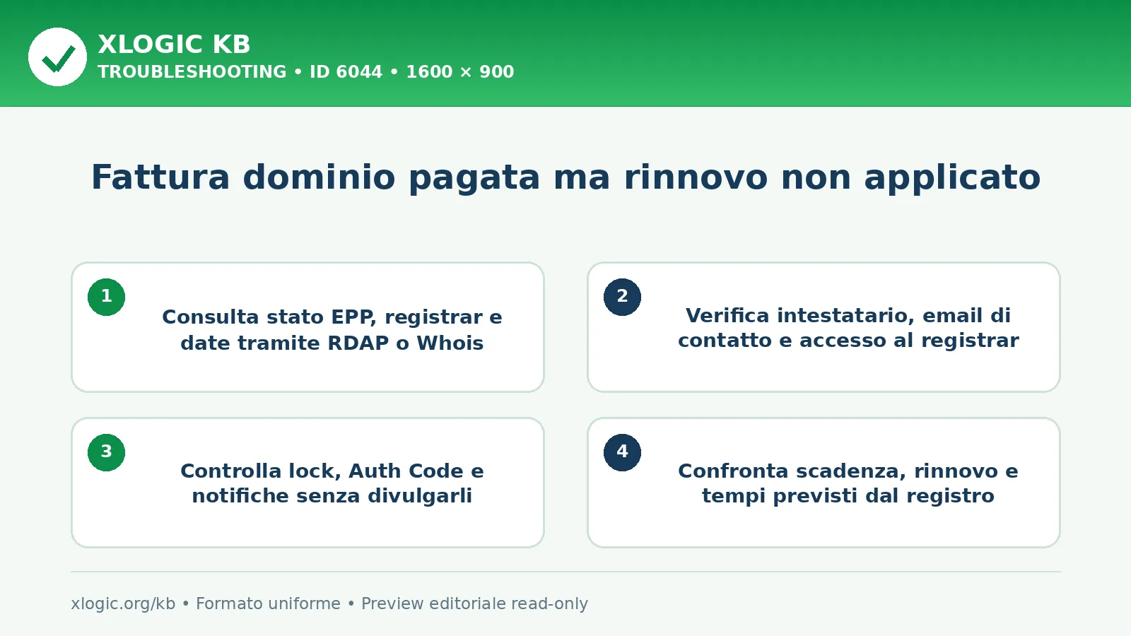 Fattura dominio pagata ma rinnovo non applicato: controlli e correzione