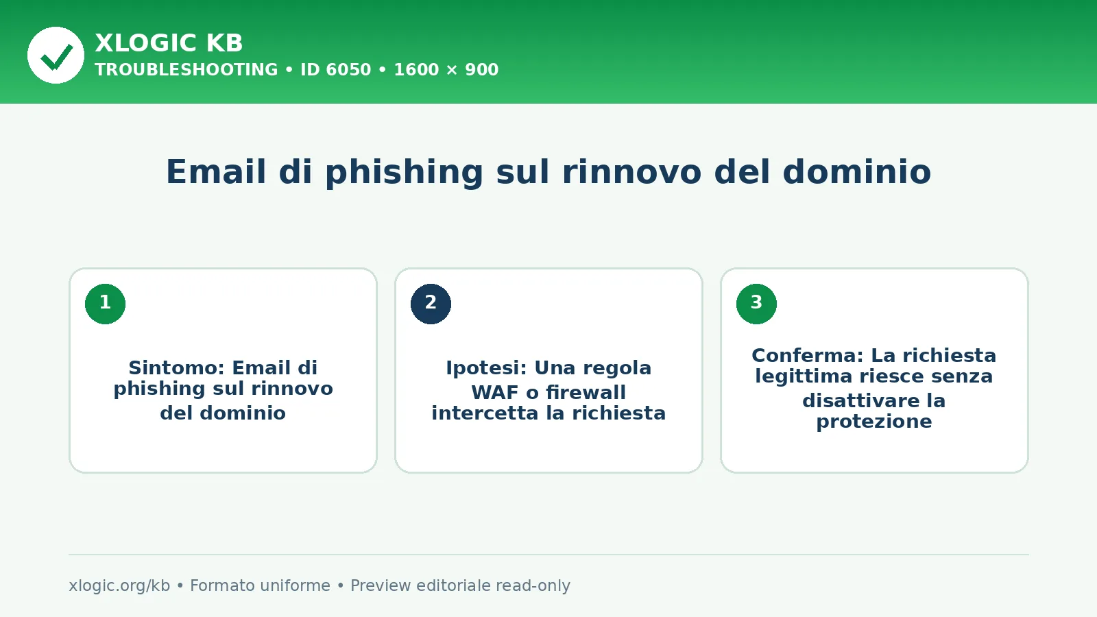Email di phishing sul rinnovo del dominio