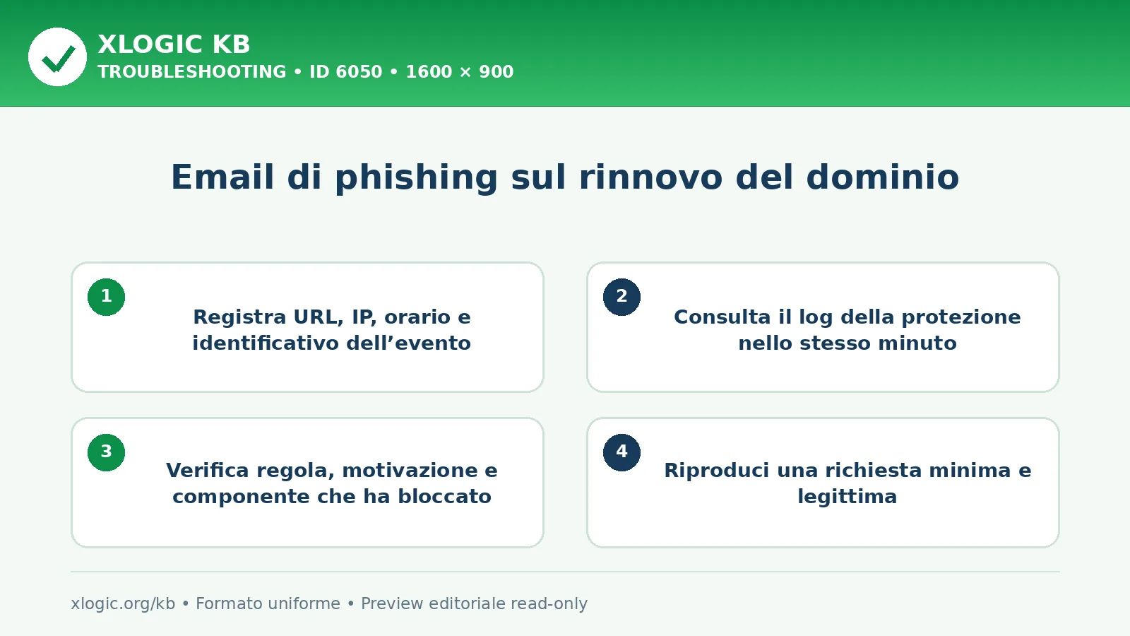 Email di phishing sul rinnovo del dominio: controlli e correzione