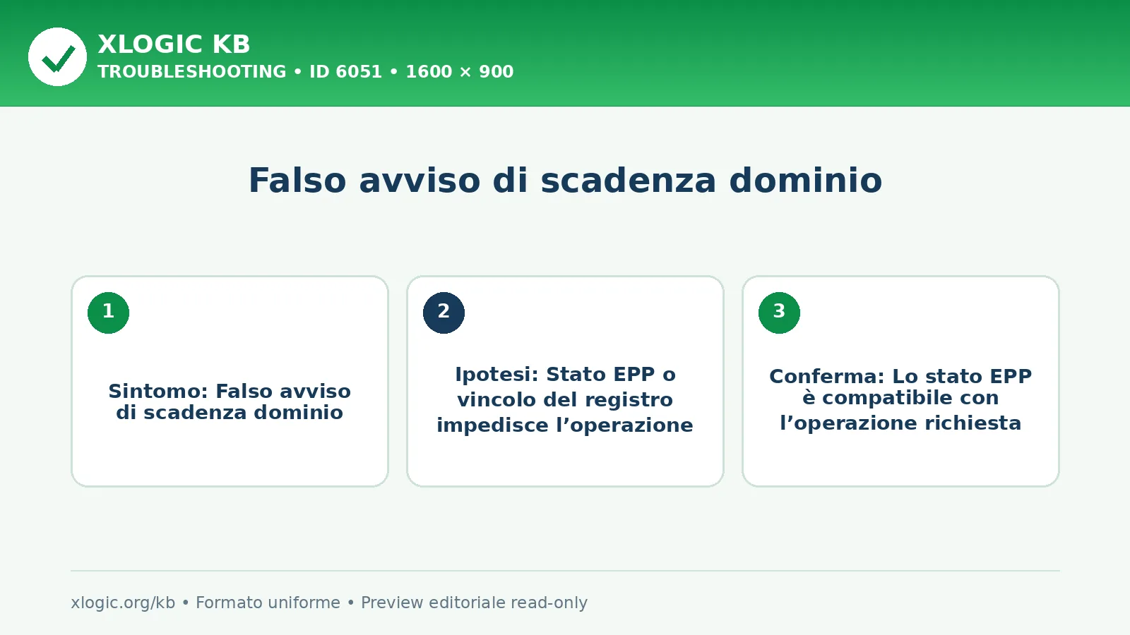 Falso avviso di scadenza dominio