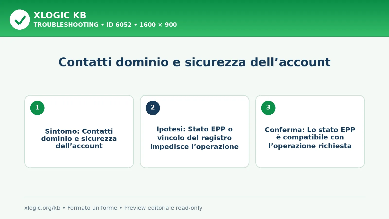 Contatti dominio e sicurezza dell’account