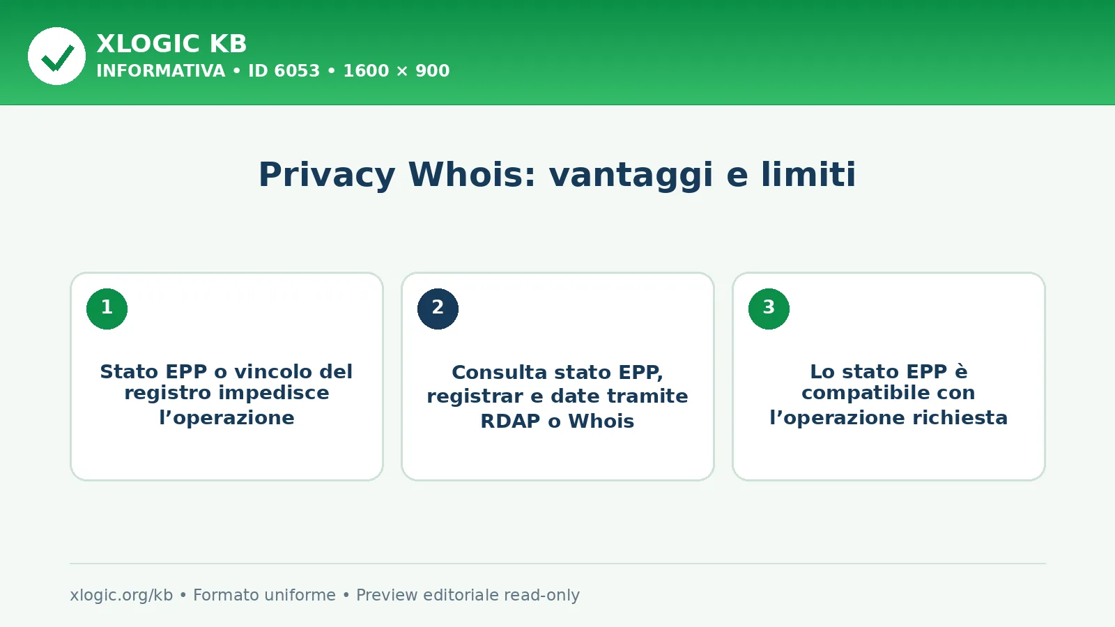 Privacy Whois: vantaggi e limiti