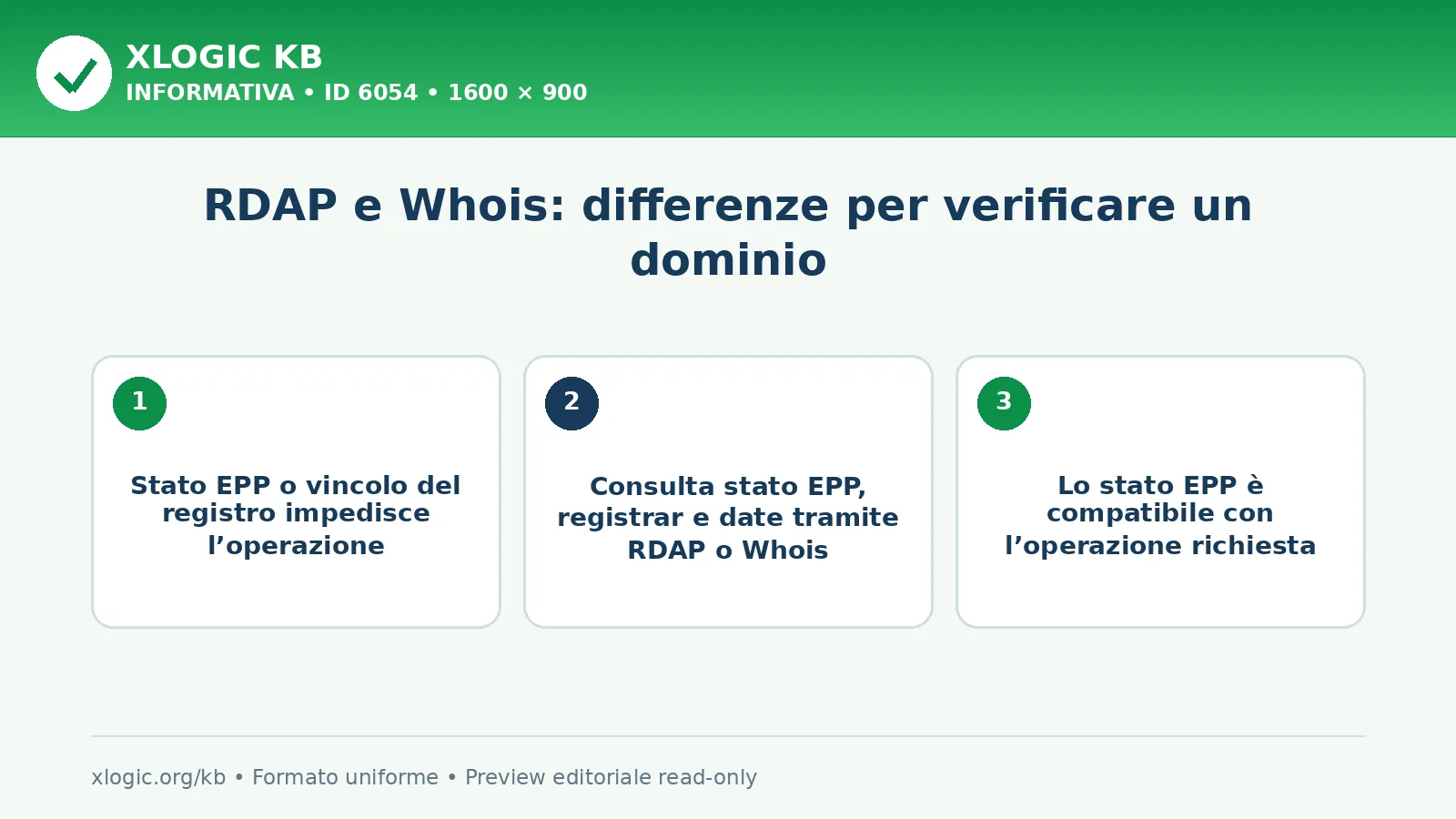 RDAP e Whois: differenze per verificare un dominio