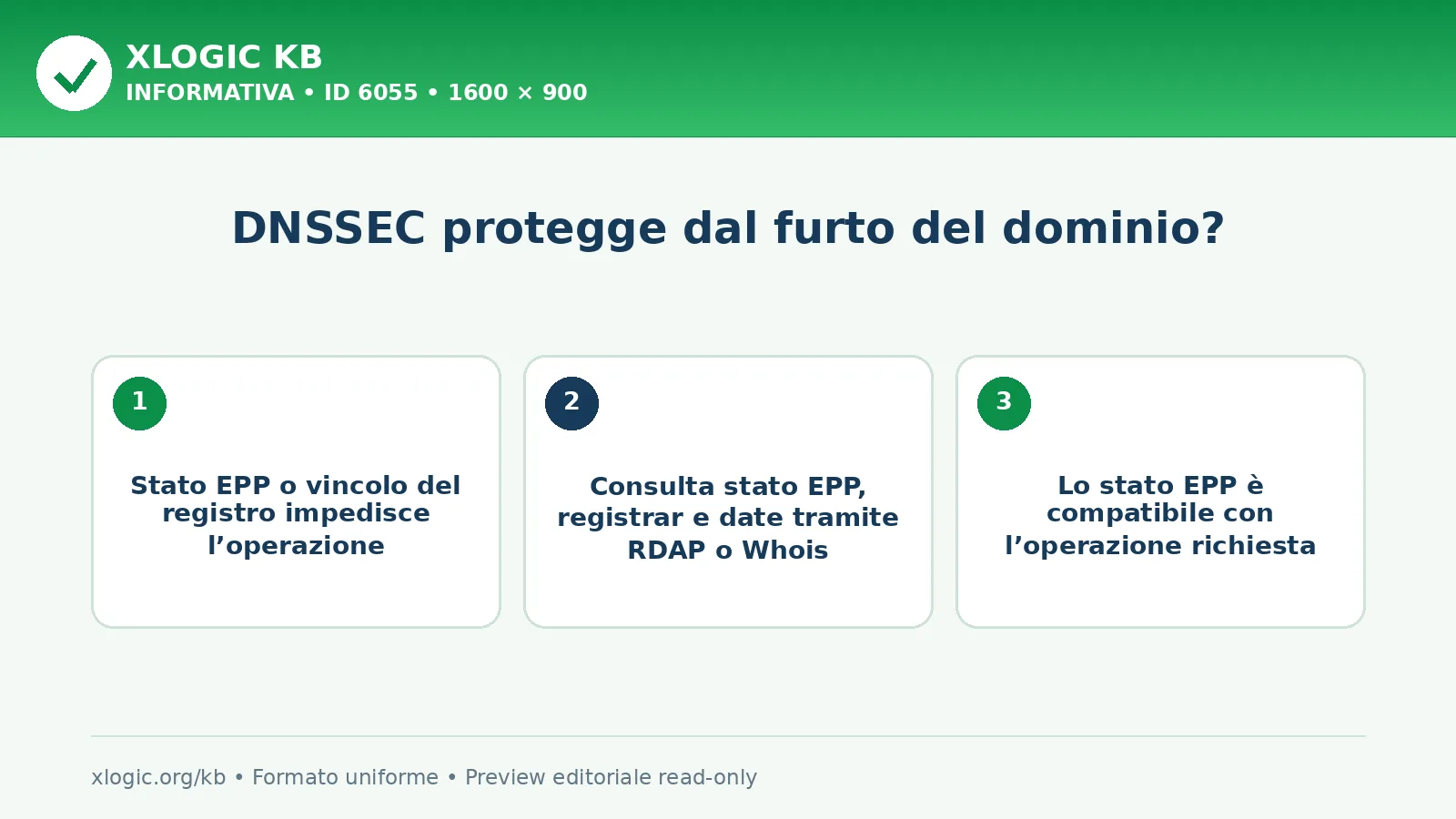 DNSSEC protegge dal furto del dominio?