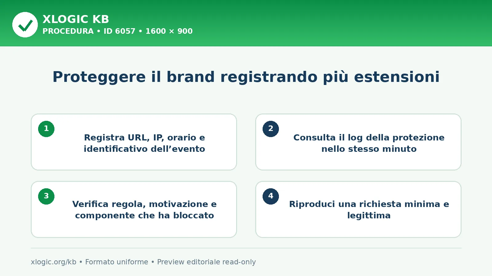 Proteggere il brand registrando più estensioni: procedura operativa