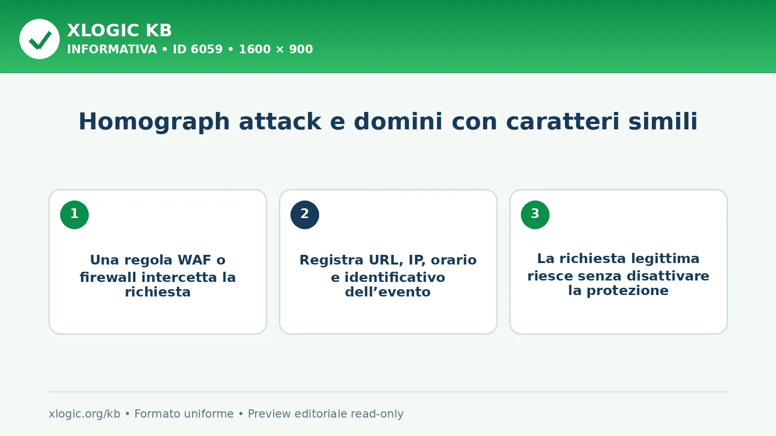 Homograph attack e domini con caratteri simili