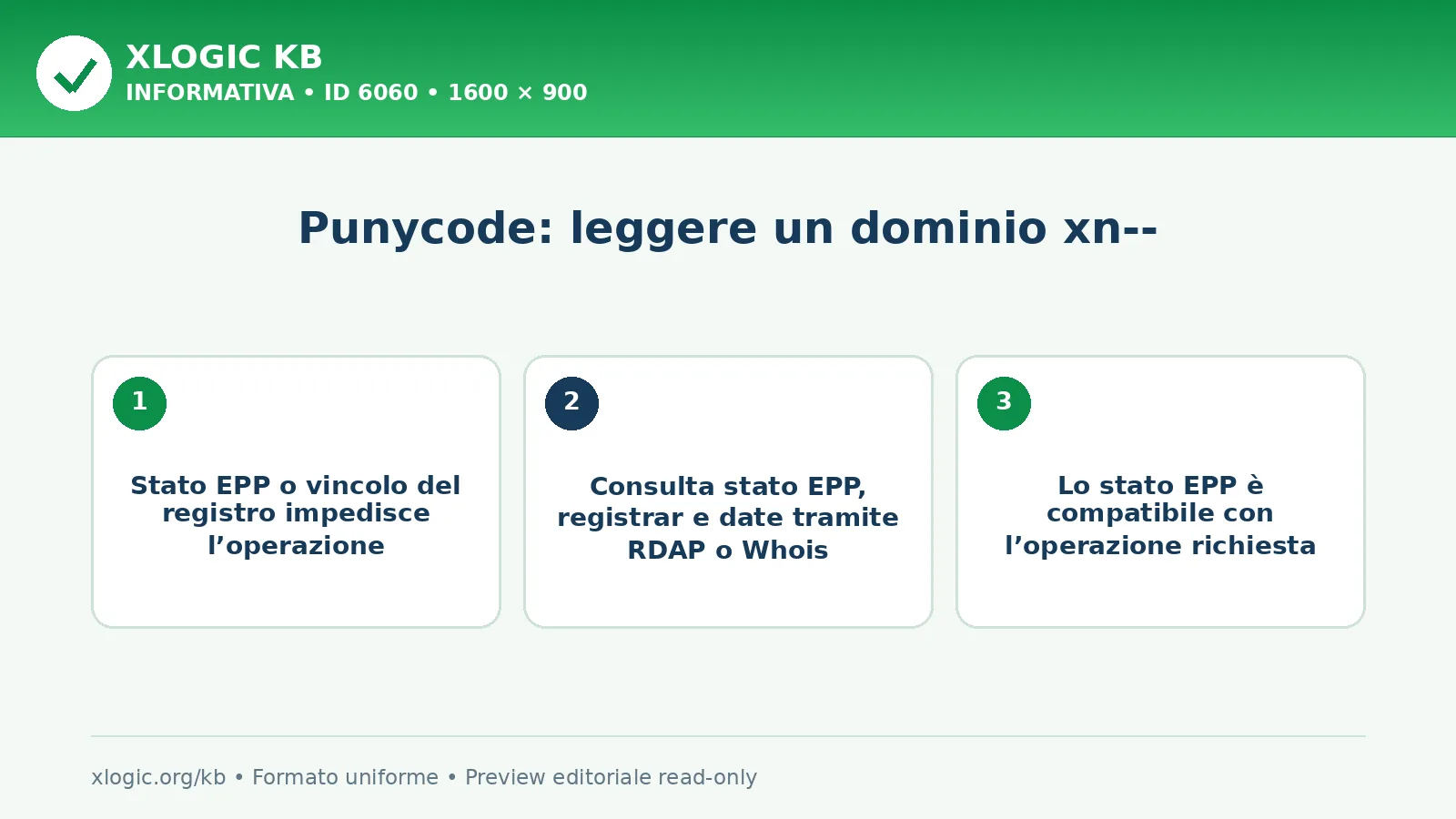 Punycode: leggere un dominio xn--