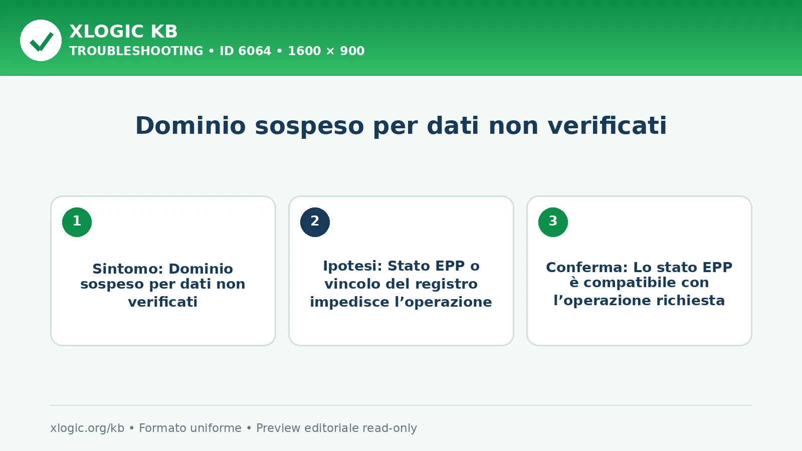 Dominio sospeso per dati non verificati