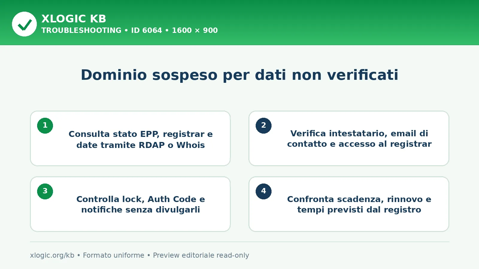 Dominio sospeso per dati non verificati: controlli e correzione